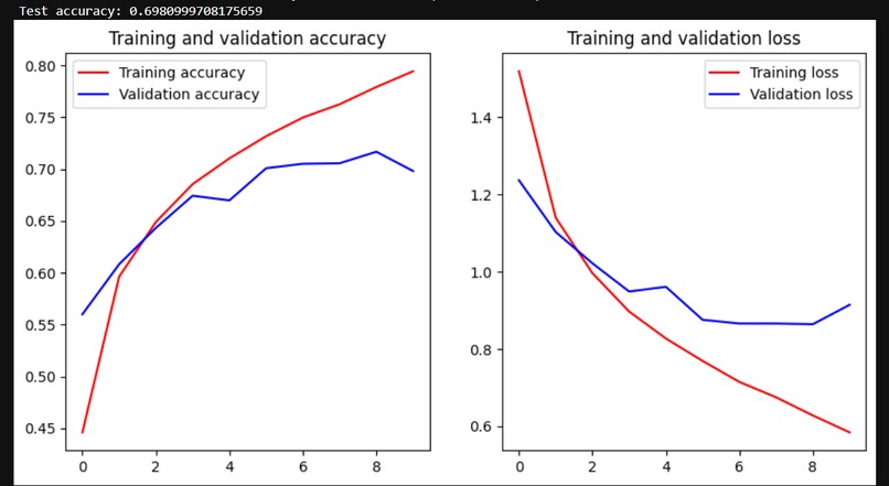 "Efficient Distributed Training with Determined AI"  – screenshot 4