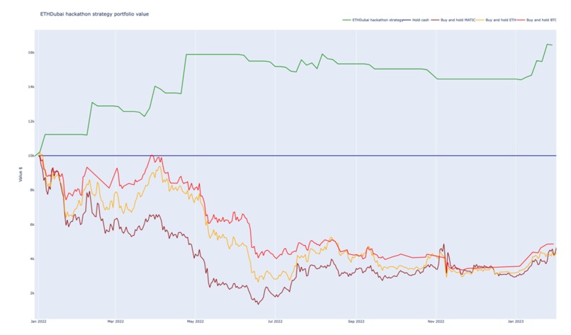 Citade-Sashimi - Algorithmic trading strategies for Sushi – screenshot 1