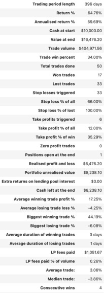 Citade-Sashimi - Algorithmic trading strategies for Sushi – screenshot 2