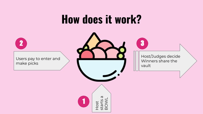 Fruit Bowl - fun social defi dapp for friendly wagers – screenshot 3