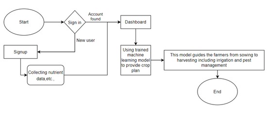AGRICOL – screenshot 4