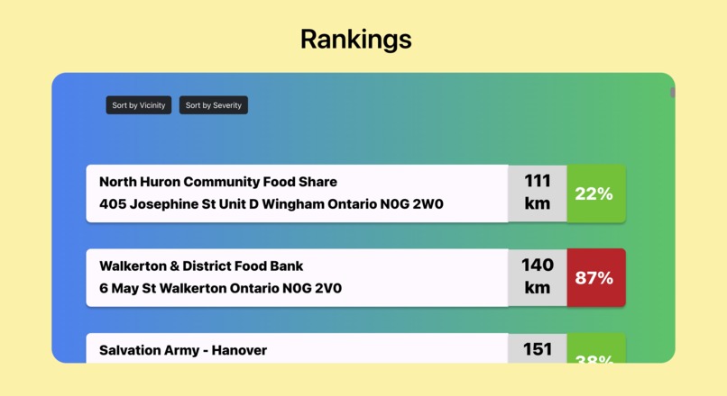 Tabemono – screenshot 2