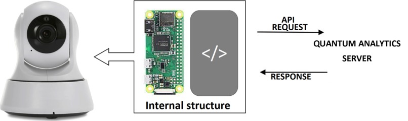 "CYCLOPS" AN AI ASSISTANT FOR THE BEAUTY INDUSTRY – screenshot 1