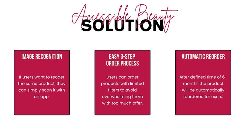 Inspire women to reorder their favorite product with ease – screenshot 4