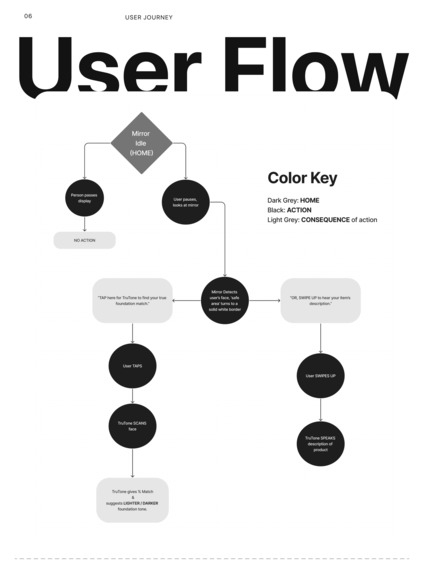 TruTone – screenshot 6