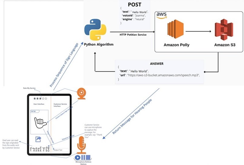 Smart Beauty Architecture – screenshot 1