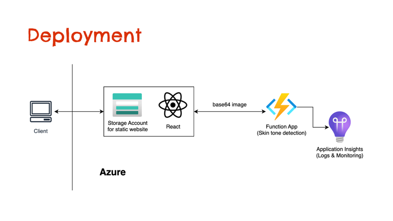 EL Wave – screenshot 3