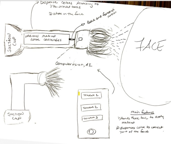 Hands Free Beauty Line  – screenshot 1