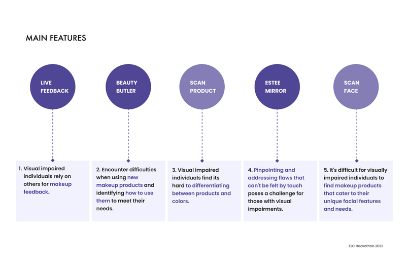 Estee - your mobile Beauty buddy – screenshot 8