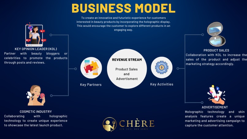 Cheré – screenshot 8