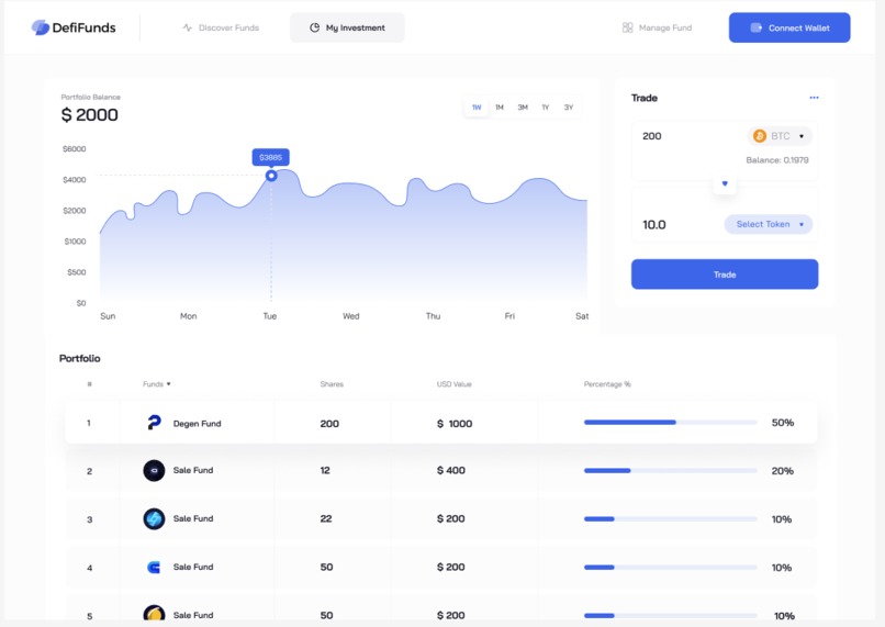 DefiFunds – screenshot 4
