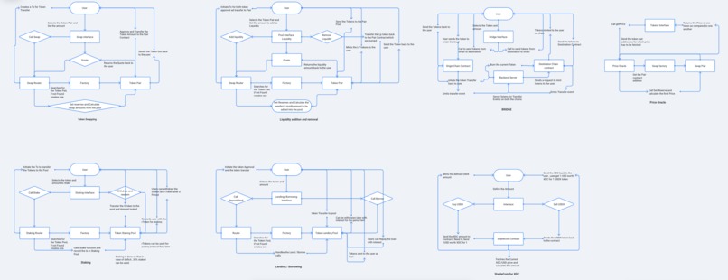 XDC Fi – screenshot 8