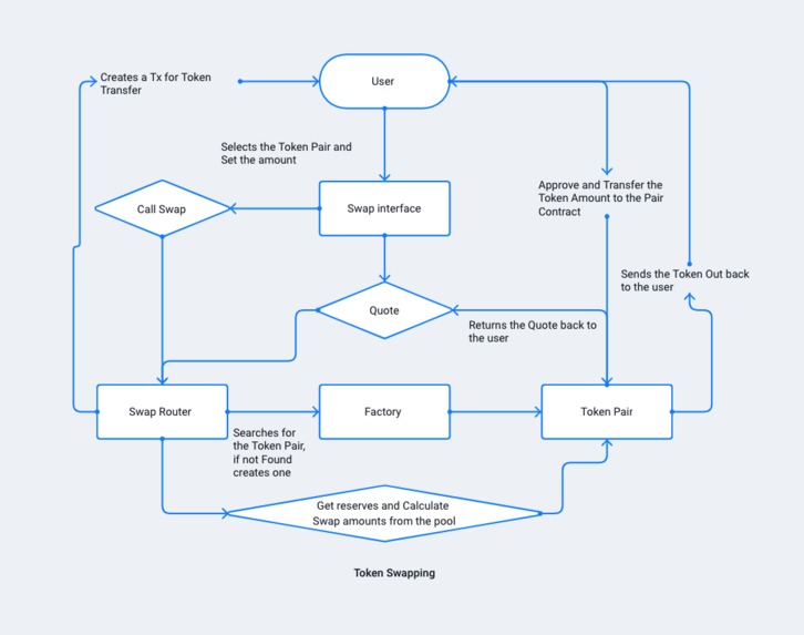 XDC Fi – screenshot 9