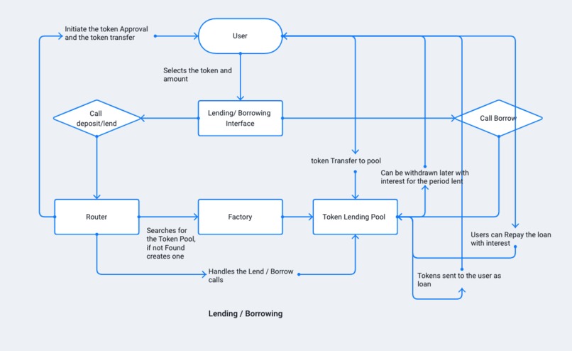 XDC Fi – screenshot 10