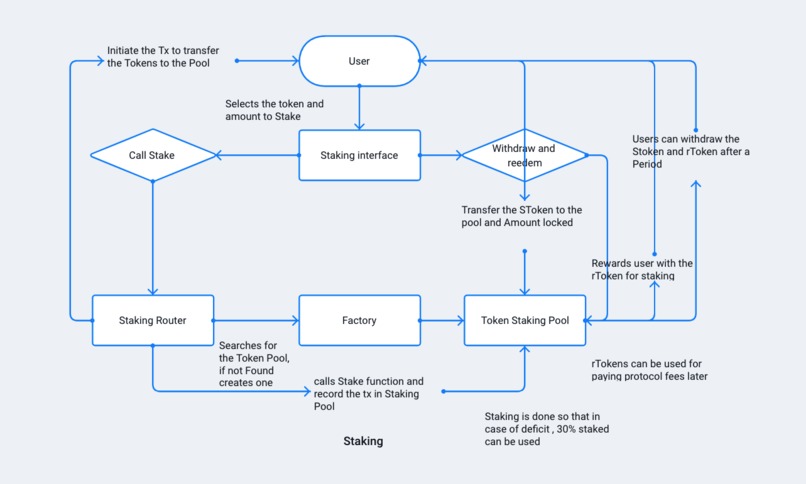 XDC Fi – screenshot 12