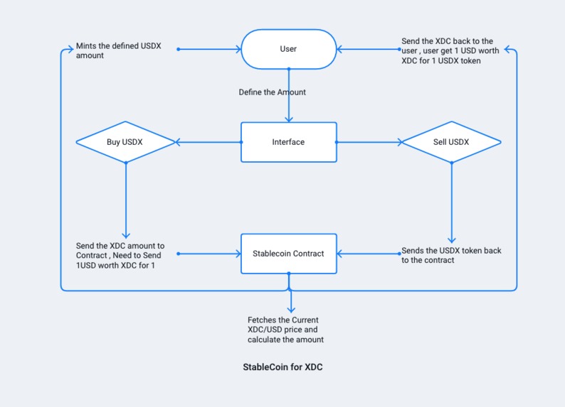 XDC Fi – screenshot 14