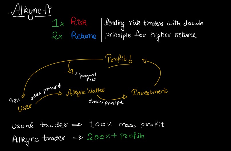 AlkyneFi – screenshot 2