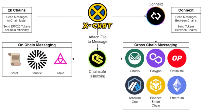 X-Chat – screenshot 4