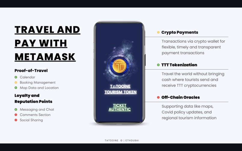 Tatooine Tourism Token: Proof-of-Travel – screenshot 24
