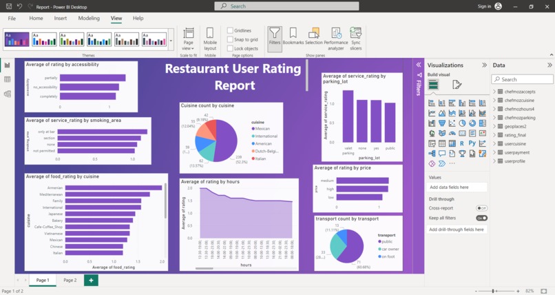 Restaurant_User_Rating_Analysis_Report – screenshot 1