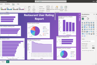 Restaurant_User_Rating_Analysis_Report