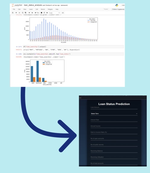 LendingClub-LoanStatus-Classifier – screenshot 1