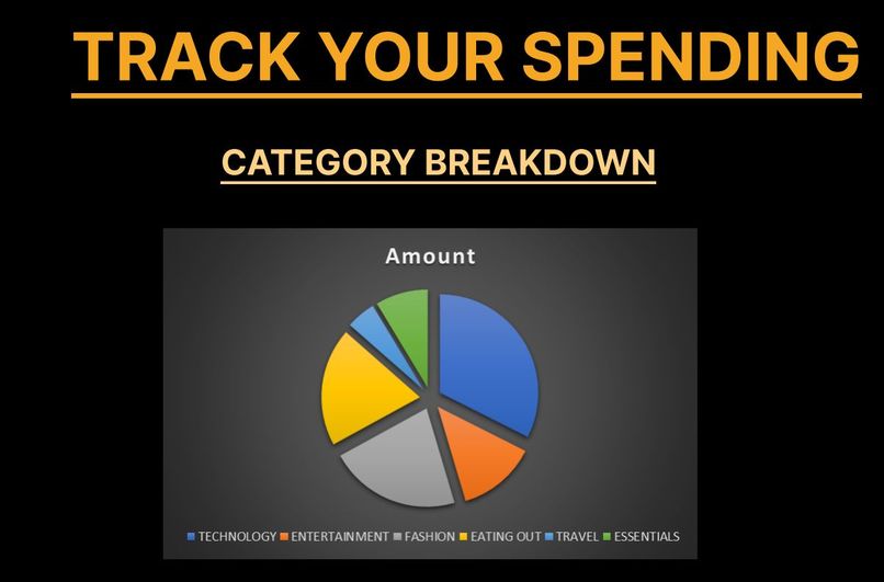 Maximize savings with personal dashboard, reports & vaults. – screenshot 4