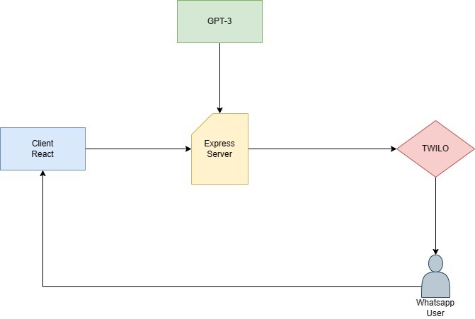 AI-Coach – screenshot 1