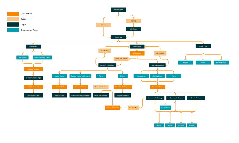 MultiCultR – screenshot 1