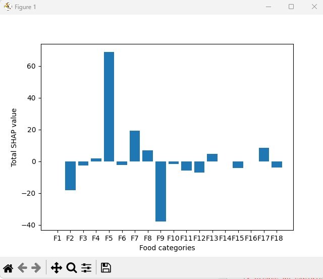 IBS Food Group Identification using XGBoost Learning – screenshot 1