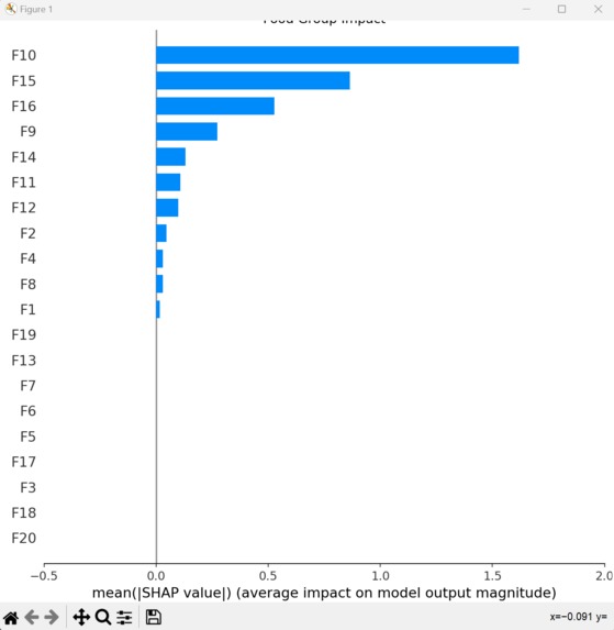 IBS Food Group Identification using XGBoost Learning – screenshot 2