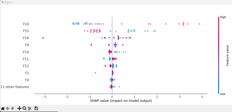 IBS Food Group Identification using XGBoost Learning – screenshot 3