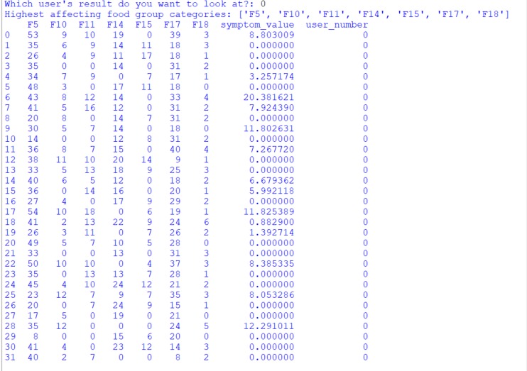 IBS Food Group Identification using XGBoost Learning – screenshot 4