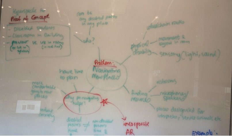 Less Stress Access – screenshot 2