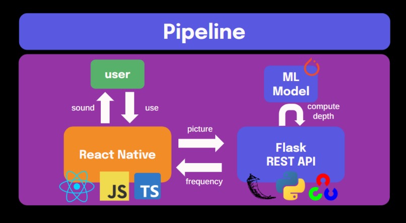 EchoVision – screenshot 1