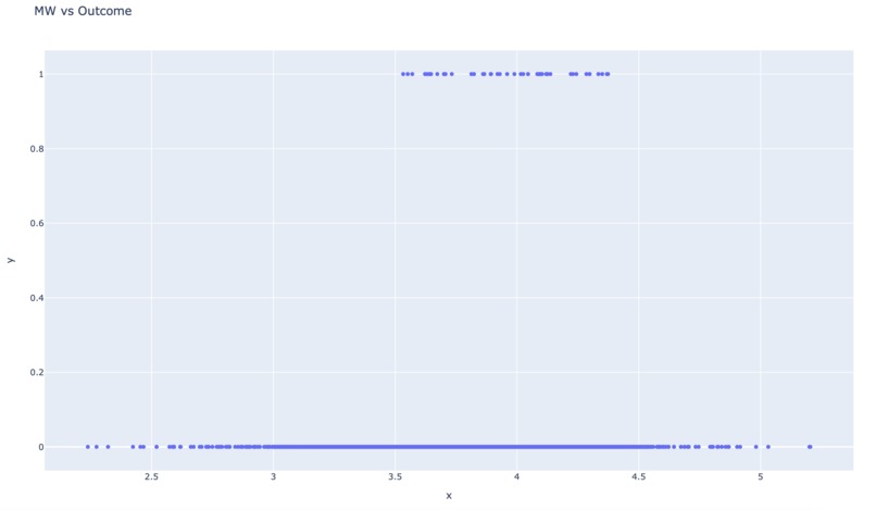 Virtual screening of bioassay data - Pharmahacks Challenge 1 – screenshot 5