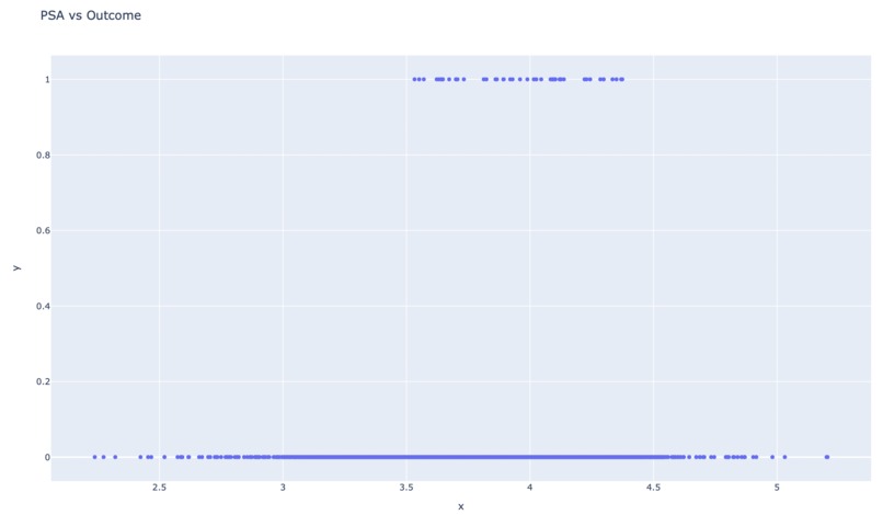 Virtual screening of bioassay data - Pharmahacks Challenge 1 – screenshot 6