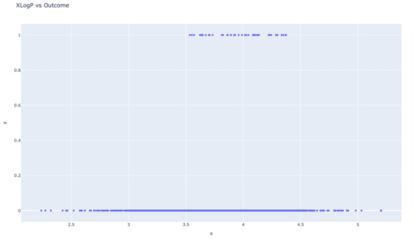 Virtual screening of bioassay data - Pharmahacks Challenge 1 – screenshot 7