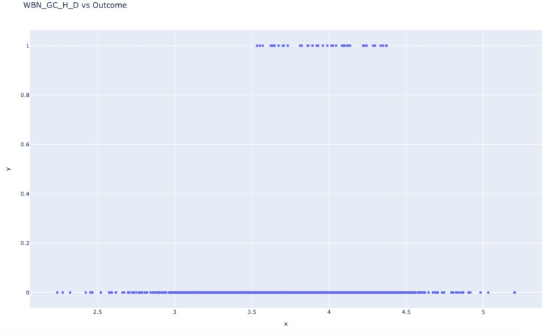 Virtual screening of bioassay data - Pharmahacks Challenge 1 – screenshot 8