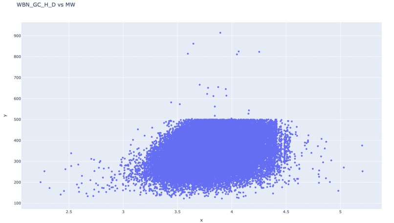 Virtual screening of bioassay data - Pharmahacks Challenge 1 – screenshot 4