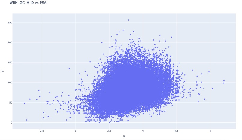 Virtual screening of bioassay data - Pharmahacks Challenge 1 – screenshot 3