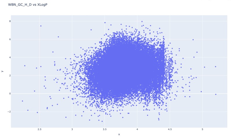 Virtual screening of bioassay data - Pharmahacks Challenge 1 – screenshot 2