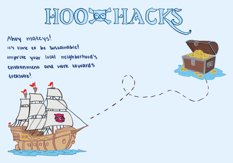 Hoos4Sustainability – screenshot 1