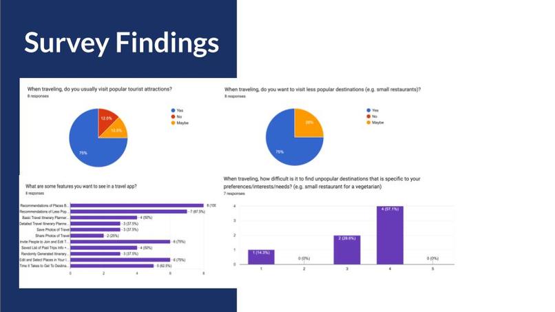 TourEase – screenshot 5