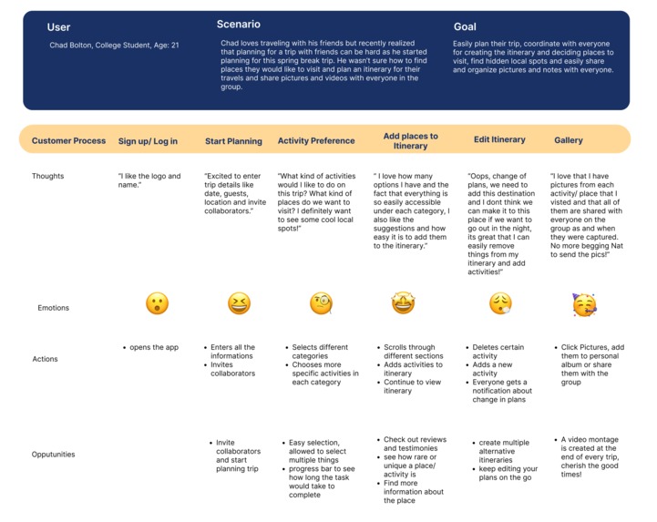 TourEase – screenshot 6