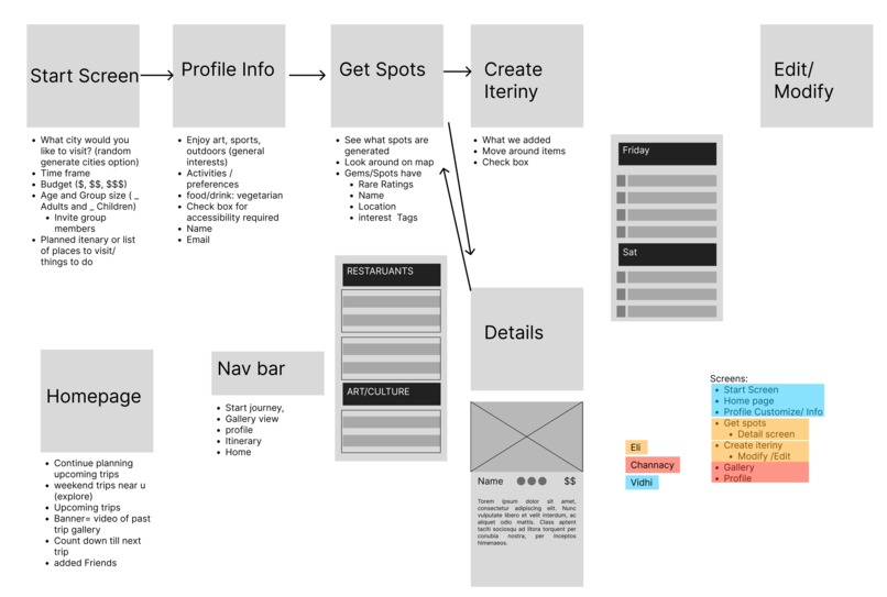 TourEase – screenshot 8