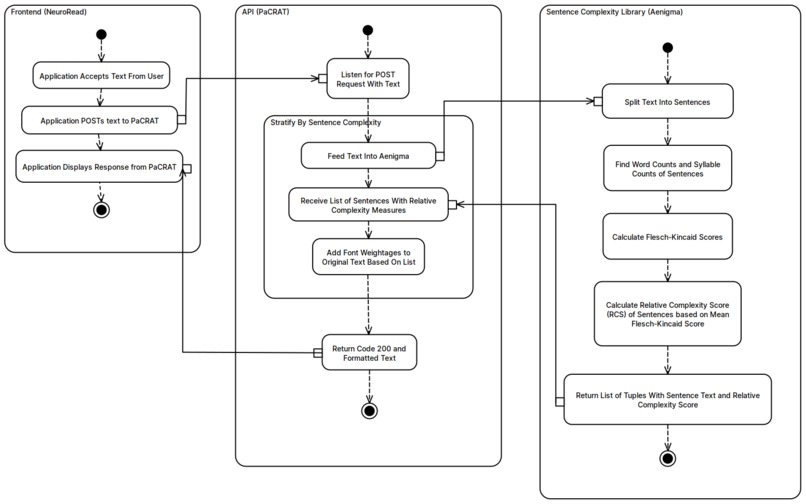 NeuroRead – screenshot 2