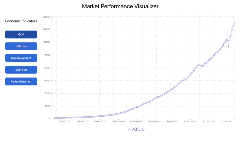 Market Performance Visualizer – screenshot 1