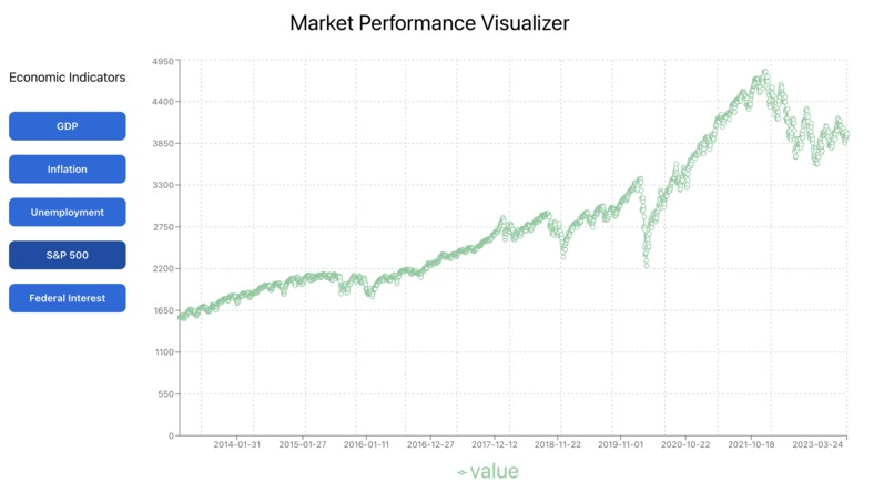 Market Performance Visualizer – screenshot 2