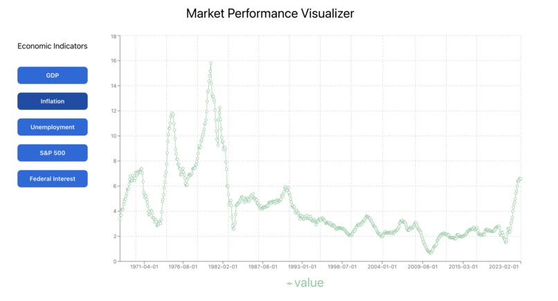 Market Performance Visualizer – screenshot 4